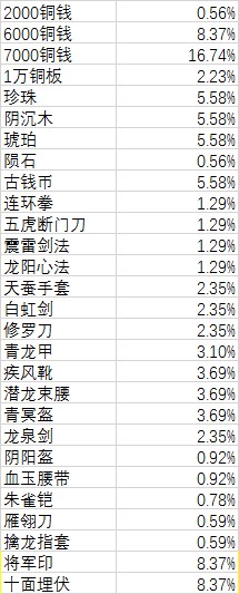攻略丨《濡沫江湖》——强盗宝图玩法介绍-心游良品