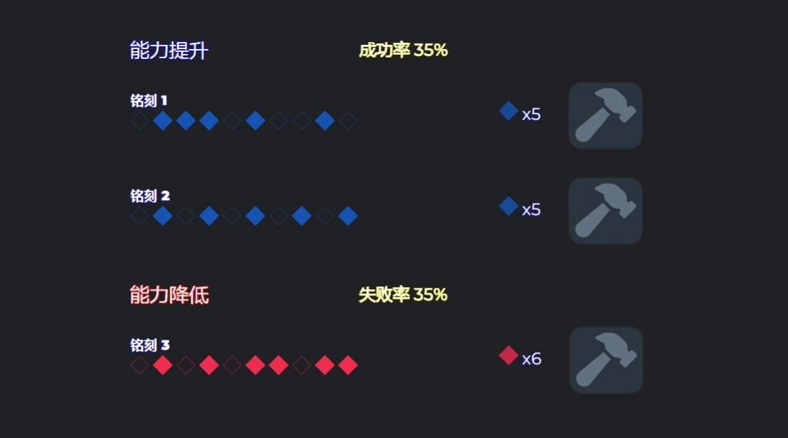 命运方舟能力石模拟器（Lost Ark Gear Simulator）