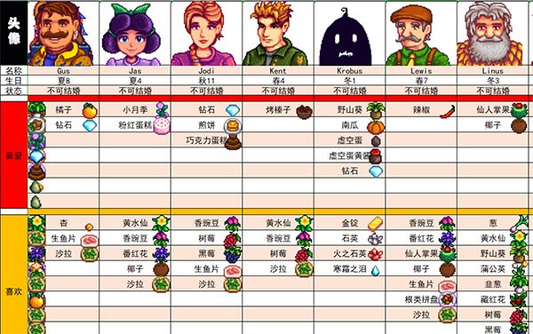 人物喜好表33