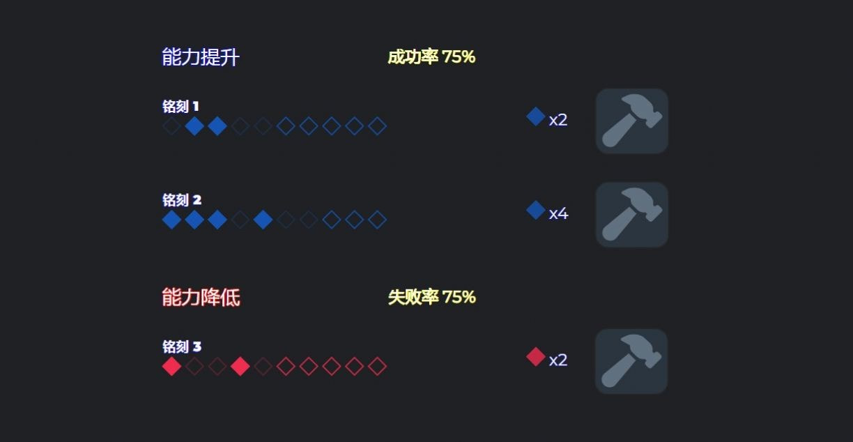 命运方舟能力石模拟器（Lost Ark Gear Simulator）