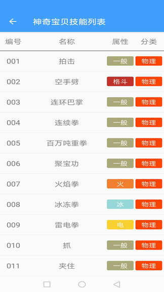 宝可梦朱紫图鉴
