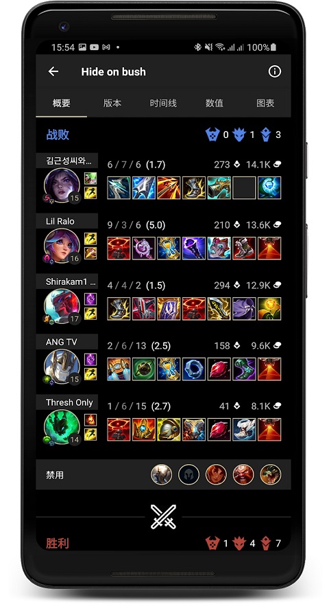 LoLegacy
