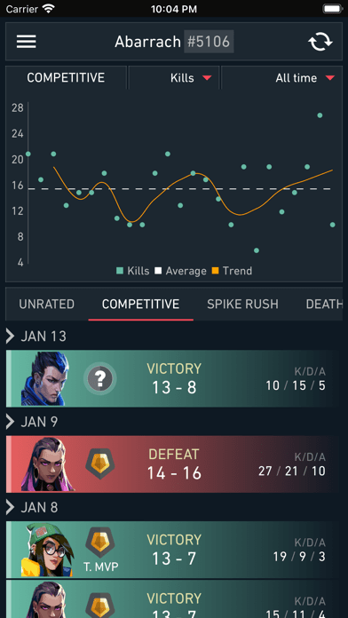 Spike Stats