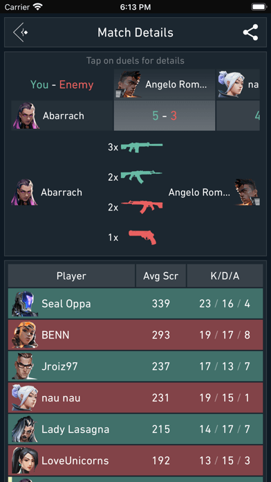 Spike Stats