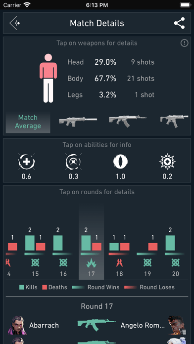 Spike Stats