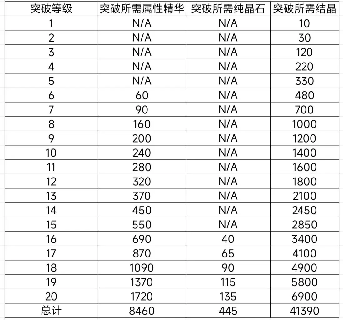 伊洛纳九游版