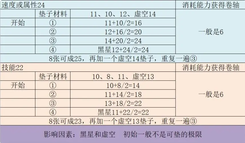 伊洛纳九游版